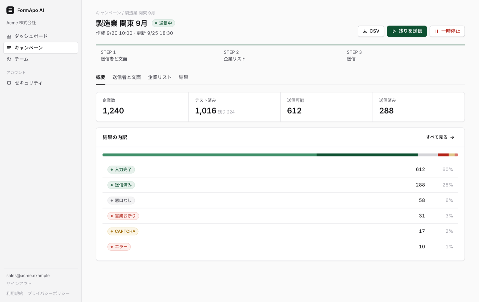 キャンペーンの結果の内訳。入力完了、送信済み、窓口なし、営業お断りなど